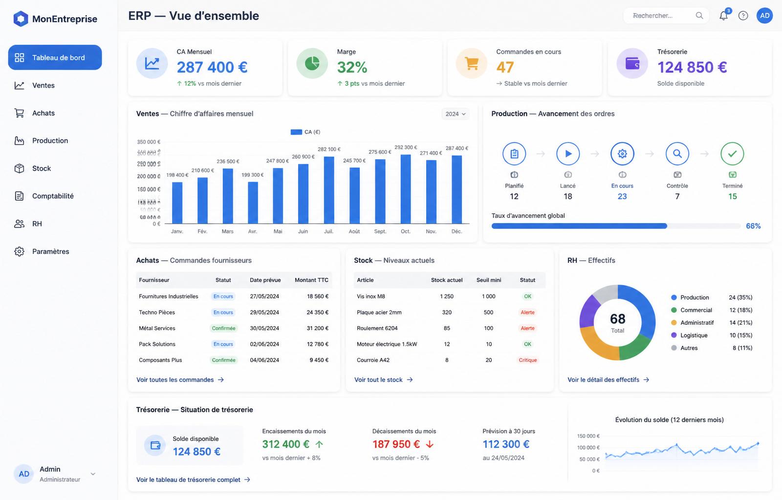 Exemple d'application Punch Up : ERP sur mesure
